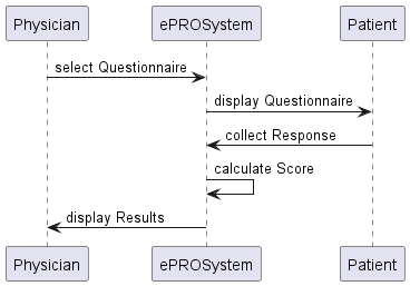 Sequenzdiagramm Use Case 1
